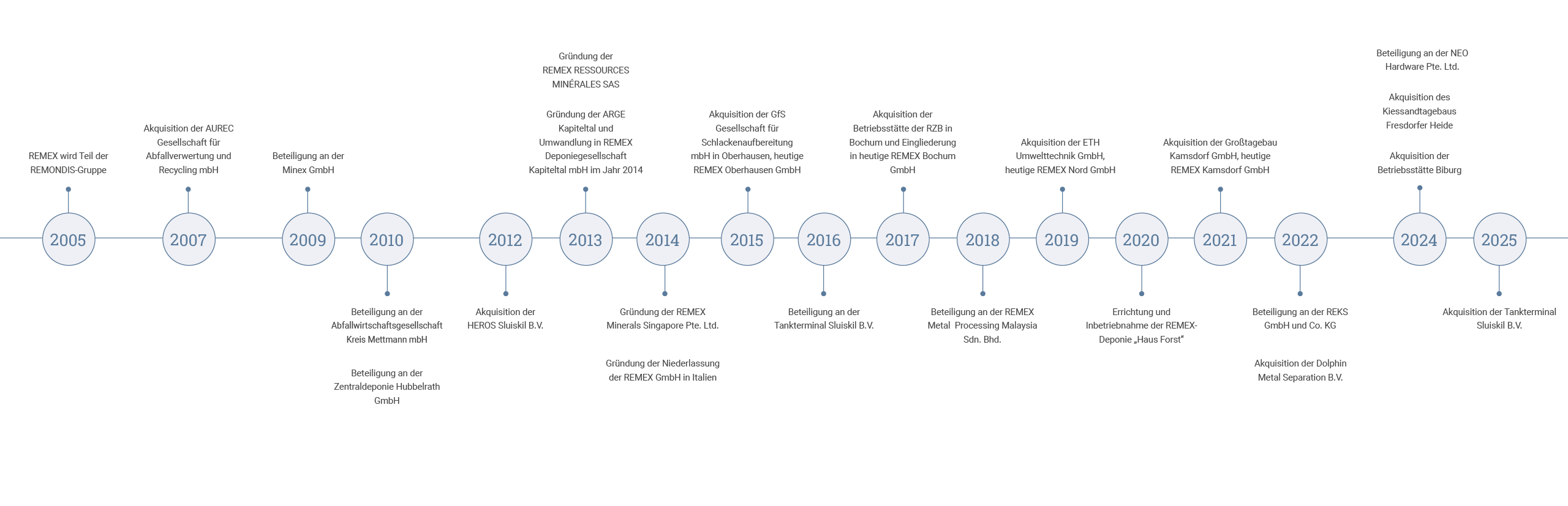 Herausragende Projekte Michael Stoll